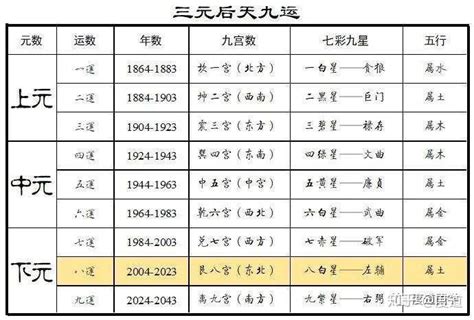 九运是什么|什么是“三元九运”？中国今后30年国运和财运如何？